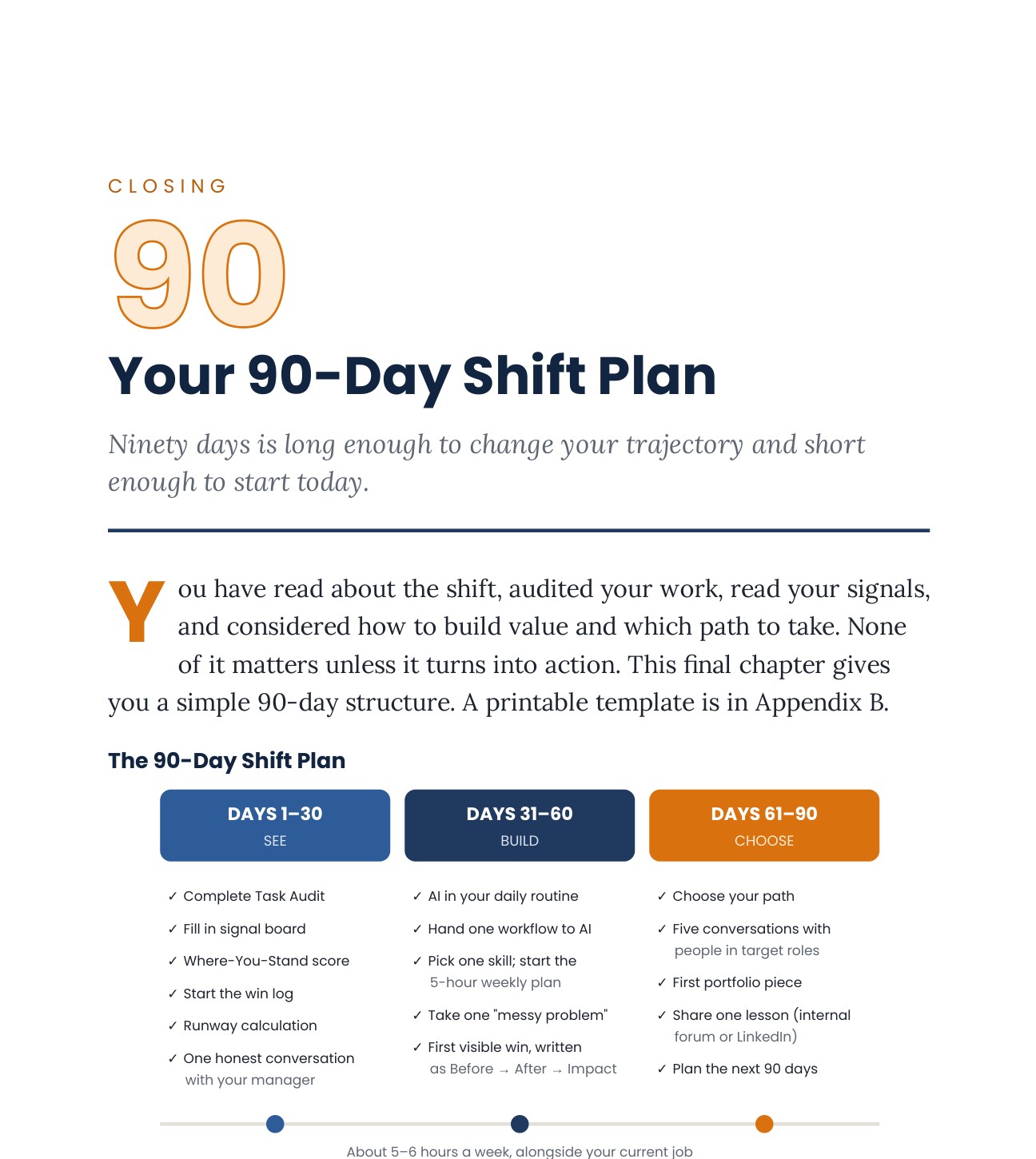 A page showing the 90-Day Shift Plan — See, Build, Choose