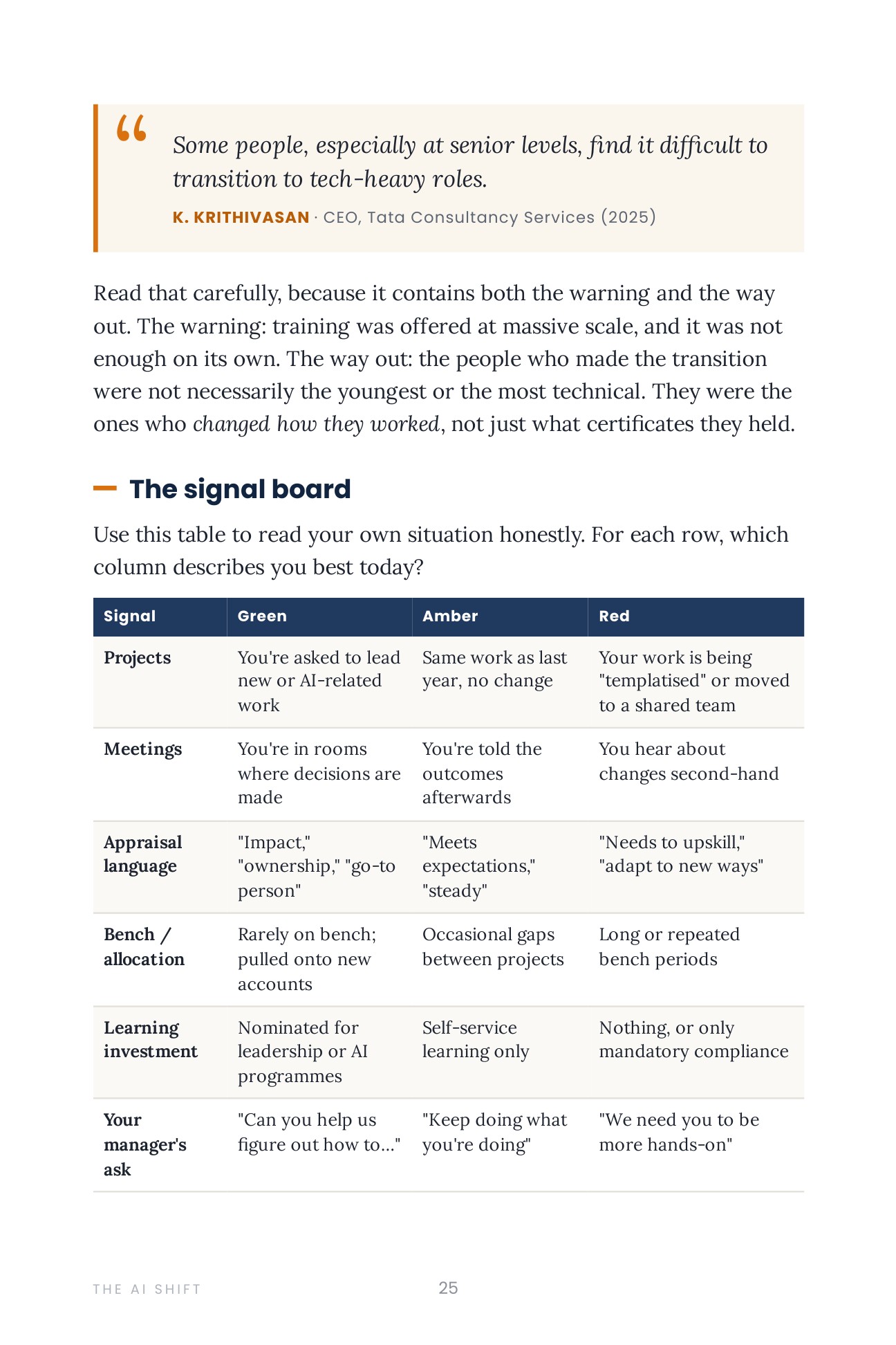 A page showing the Signal Board table — green, amber and red indicators
