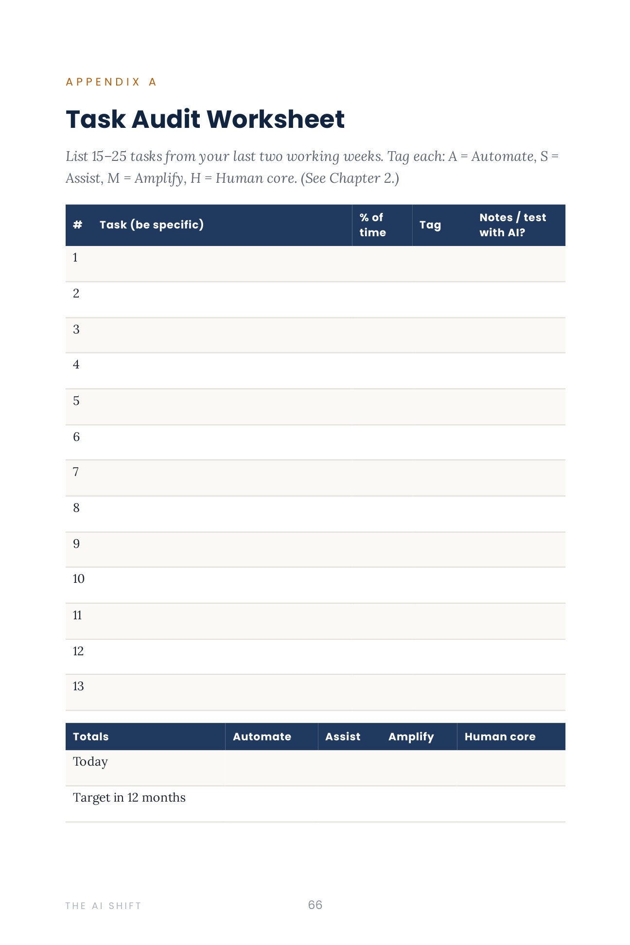 A page from the printable Task Audit Worksheet appendix