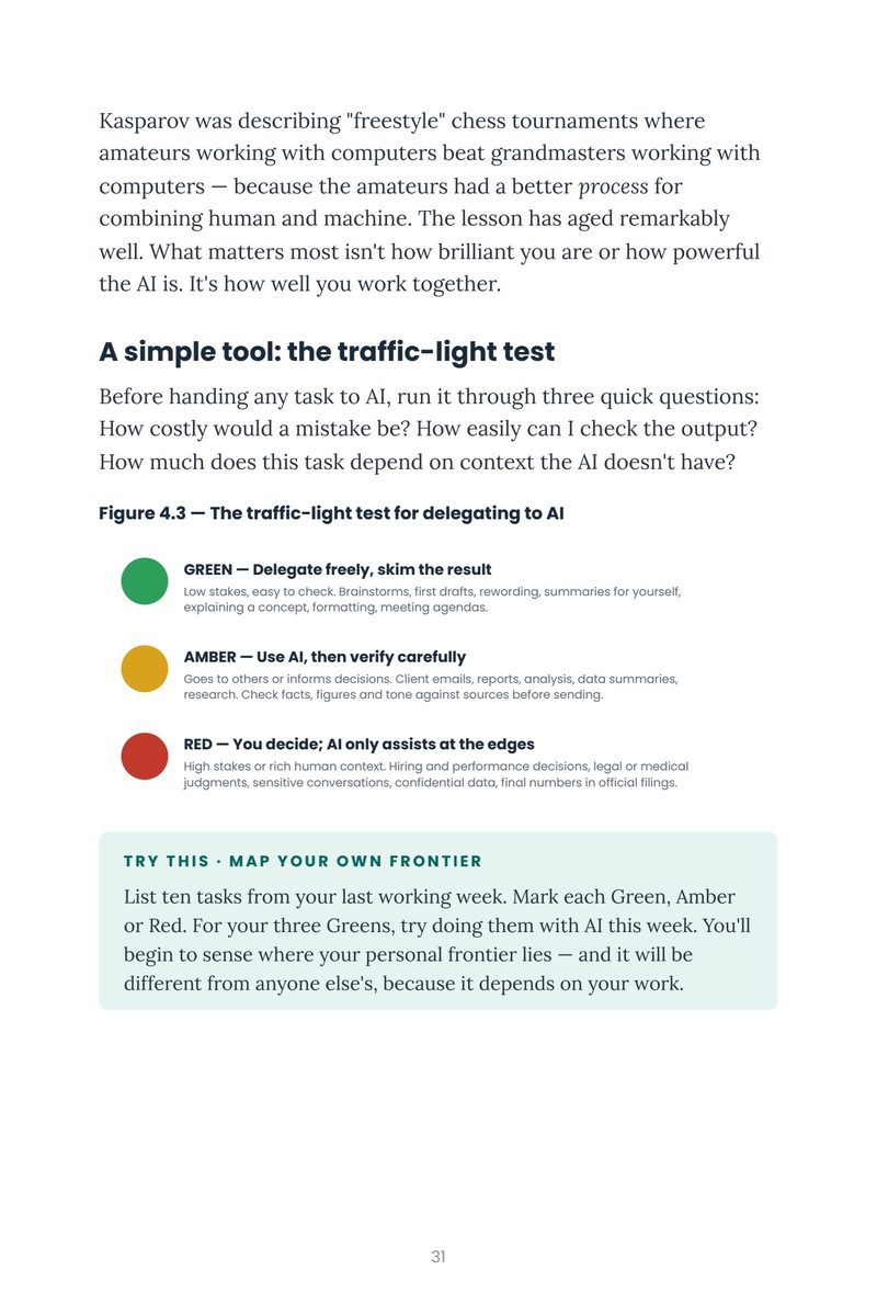 A page showing the traffic-light test framework and a Try This exercise box